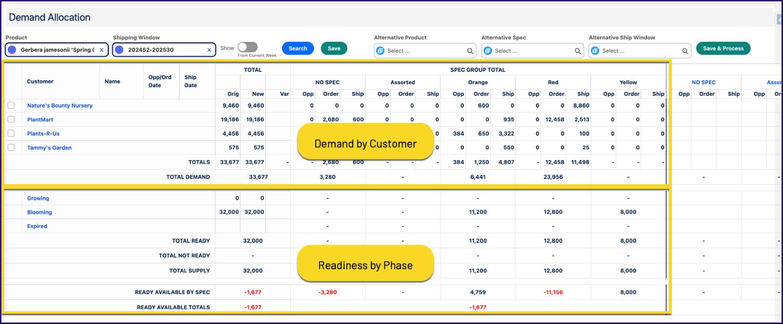 iQ Grower ERP version 1.32 - The Demand Allocation Release
